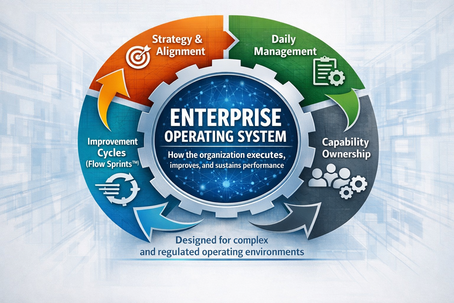 Enterprise Operating System Transformation