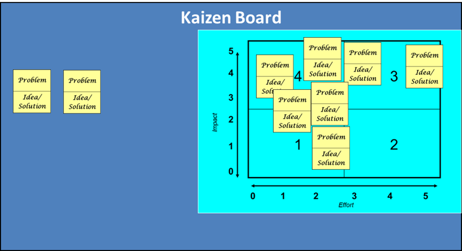 kaizen board